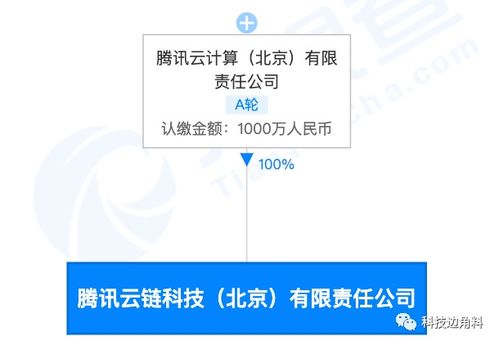 腾讯云成立北京云链公司,注册资本1000万元