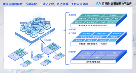 聚焦建筑与不动产数字化,腾讯云建筑连接器、客户连接器首次亮相