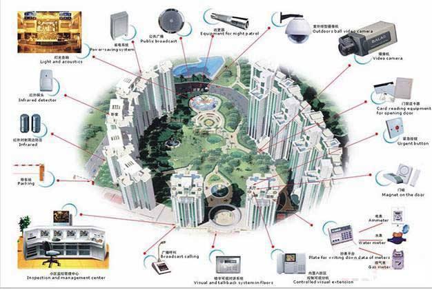 昱瑾科技--社区安防重要性不容忽视