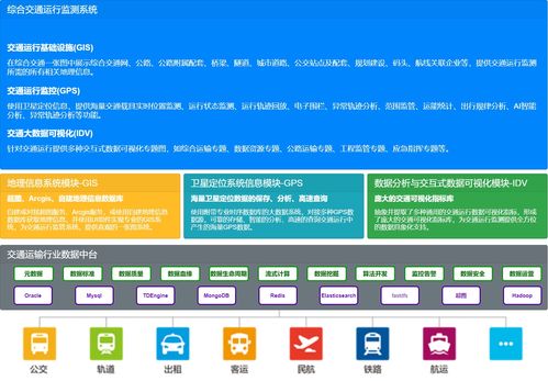 一图一库 助力行业信息化转型,tdengine在交通运输行业的落地应用