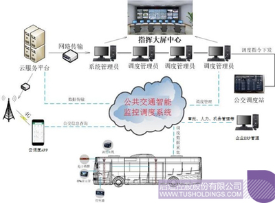 科技信仰10期丨中航讯:智慧公交系统