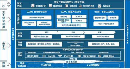 重庆人工智能 十大应用场景 发布,两江新区有这些......