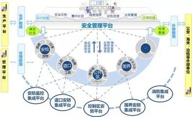 “四型机场”示范项目展示 青岛胶东机场智慧机场建设