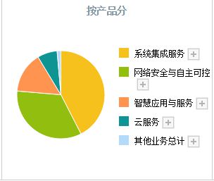 信创再爆发 a股信创新四小龙出炉,浪潮信息只能排第三