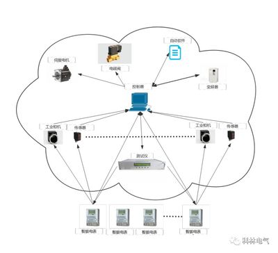 智能制造提供商|科林智控:开创小规模多品种智能制造新模式